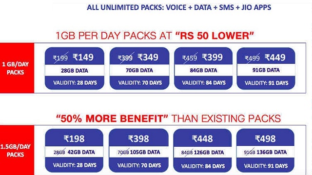 jio's new price cut